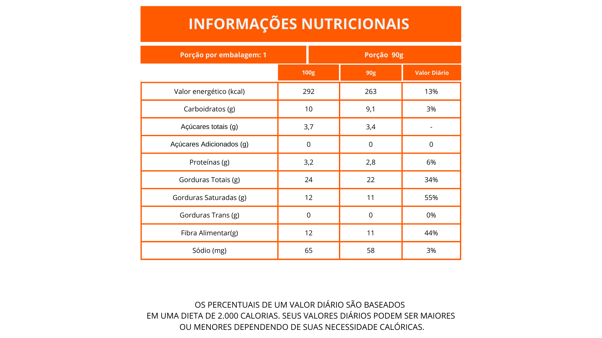 Nutritional Information