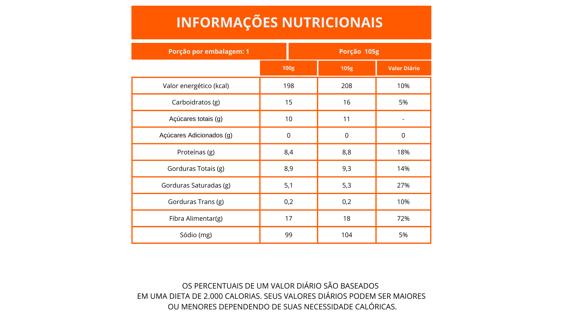 Nutritional Information