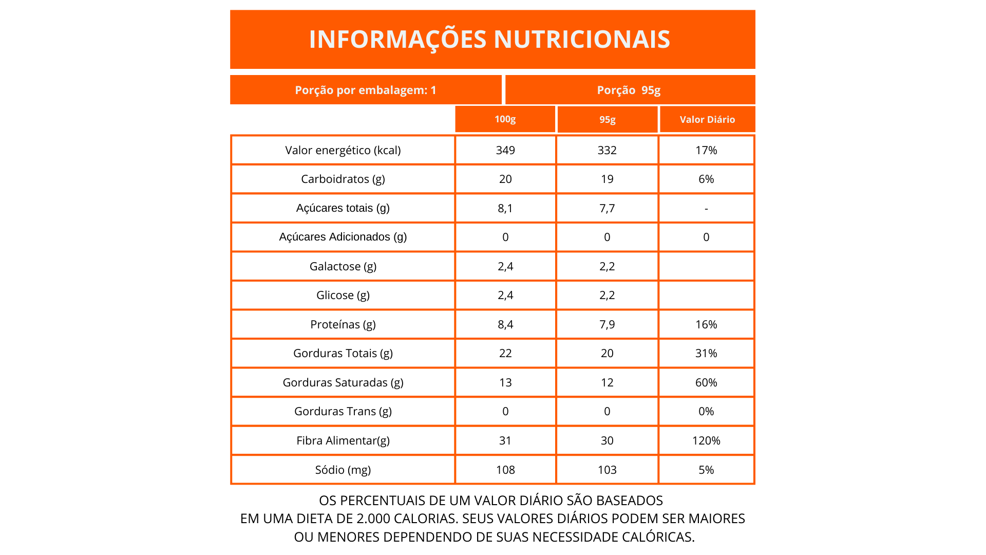 Nutritional Information