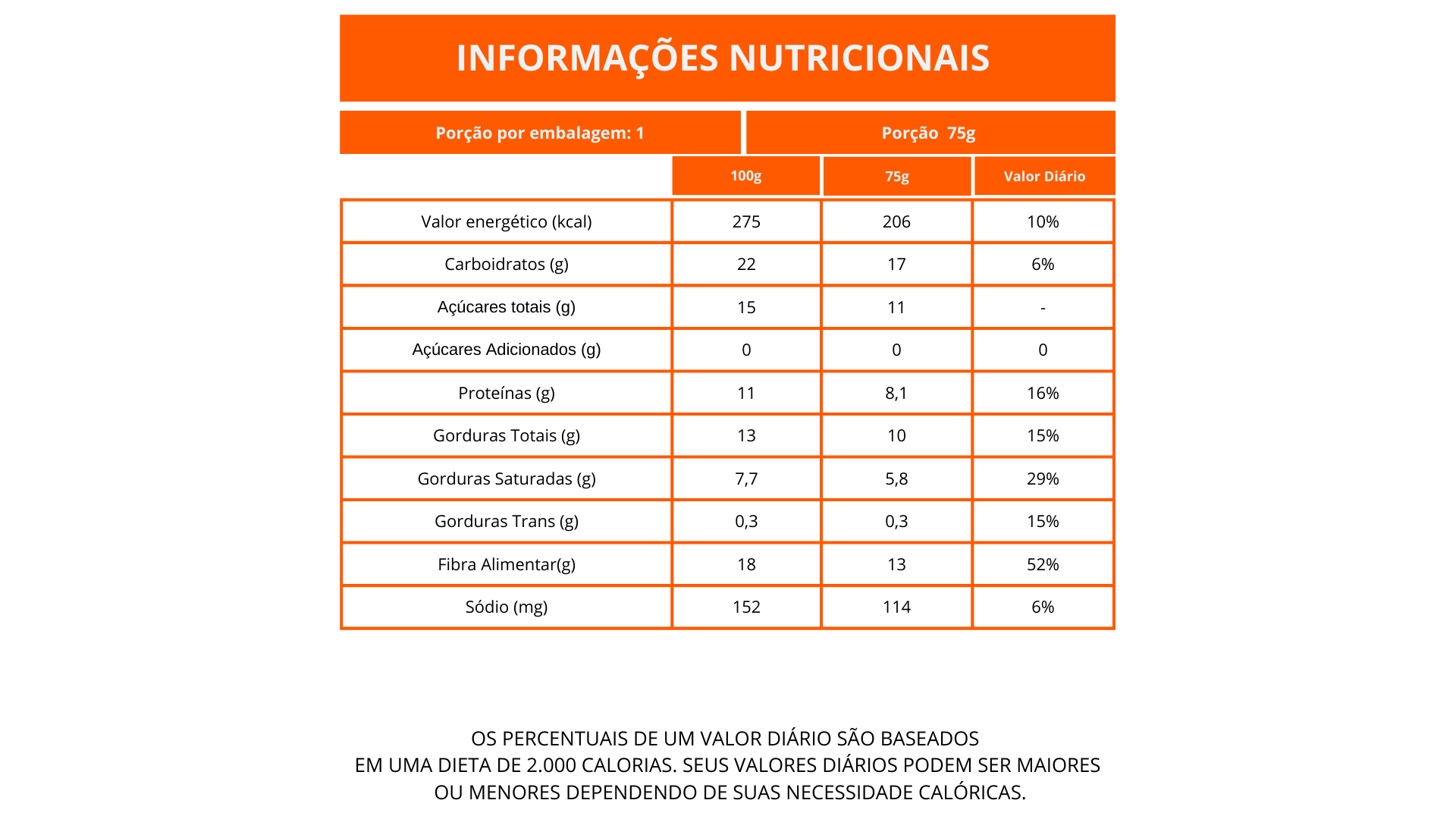 Nutritional Information