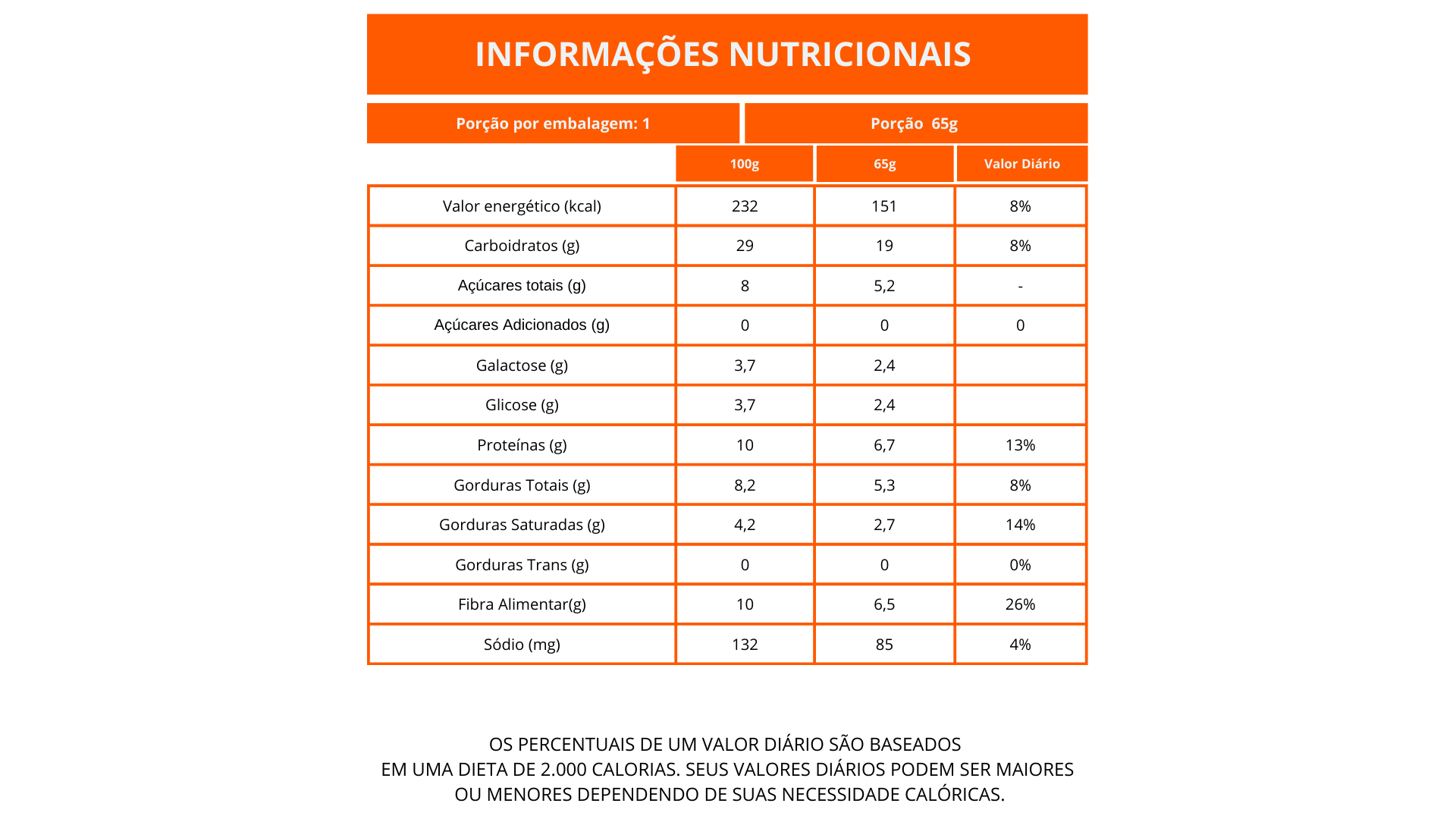 Nutritional Information