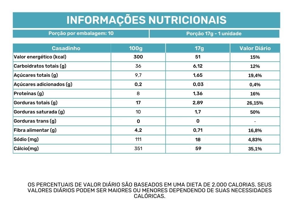 Nutritional Information