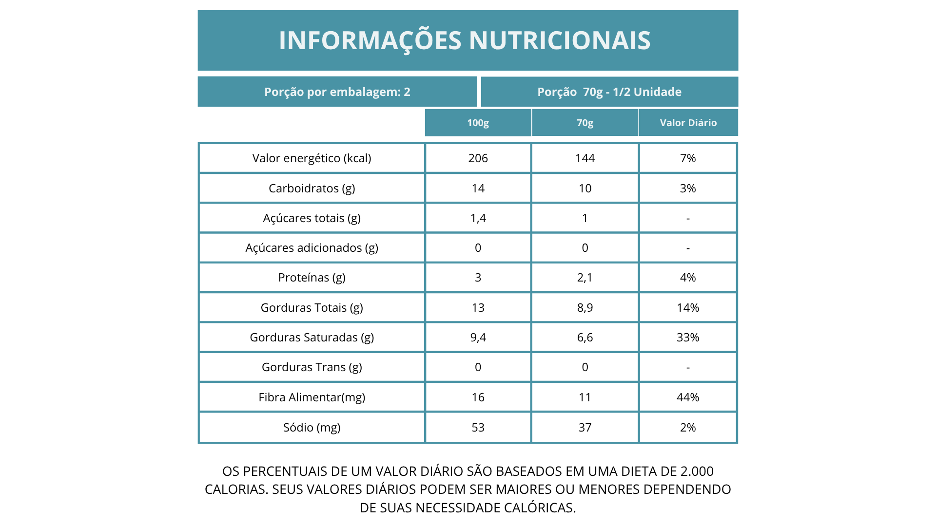 Nutritional Information