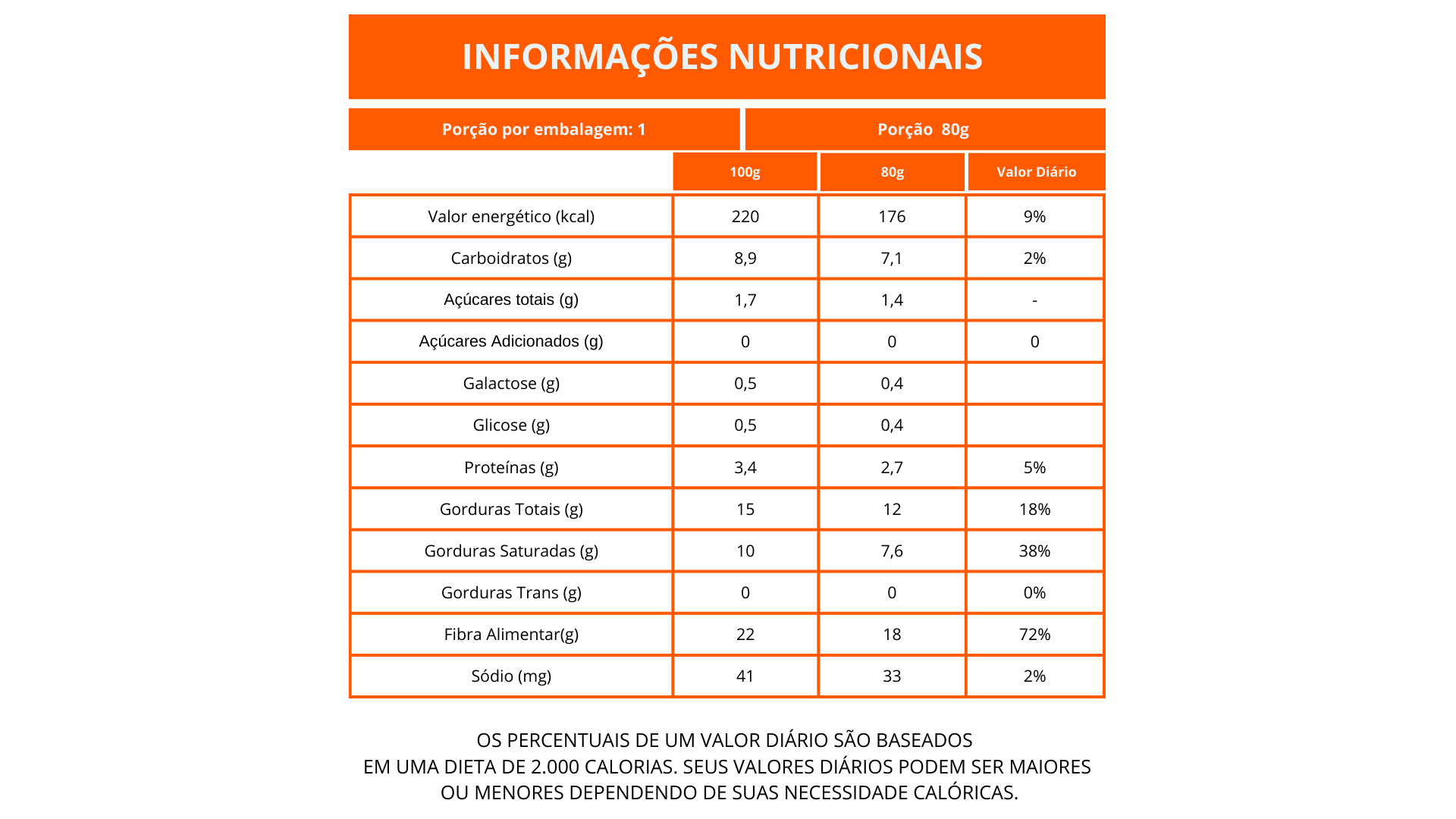 Nutritional Information
