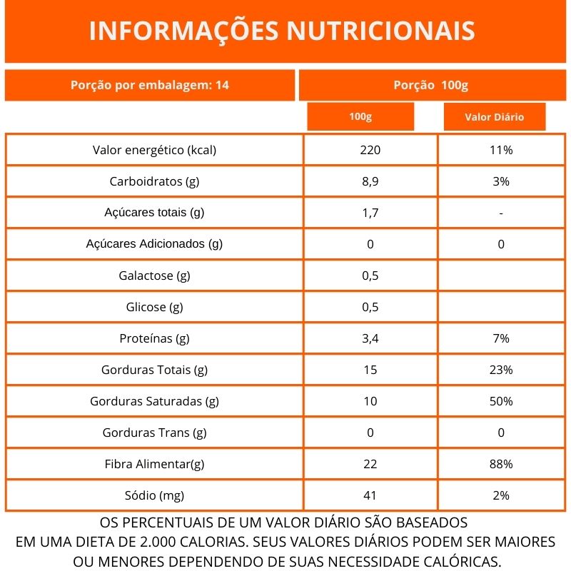 Nutritional Information