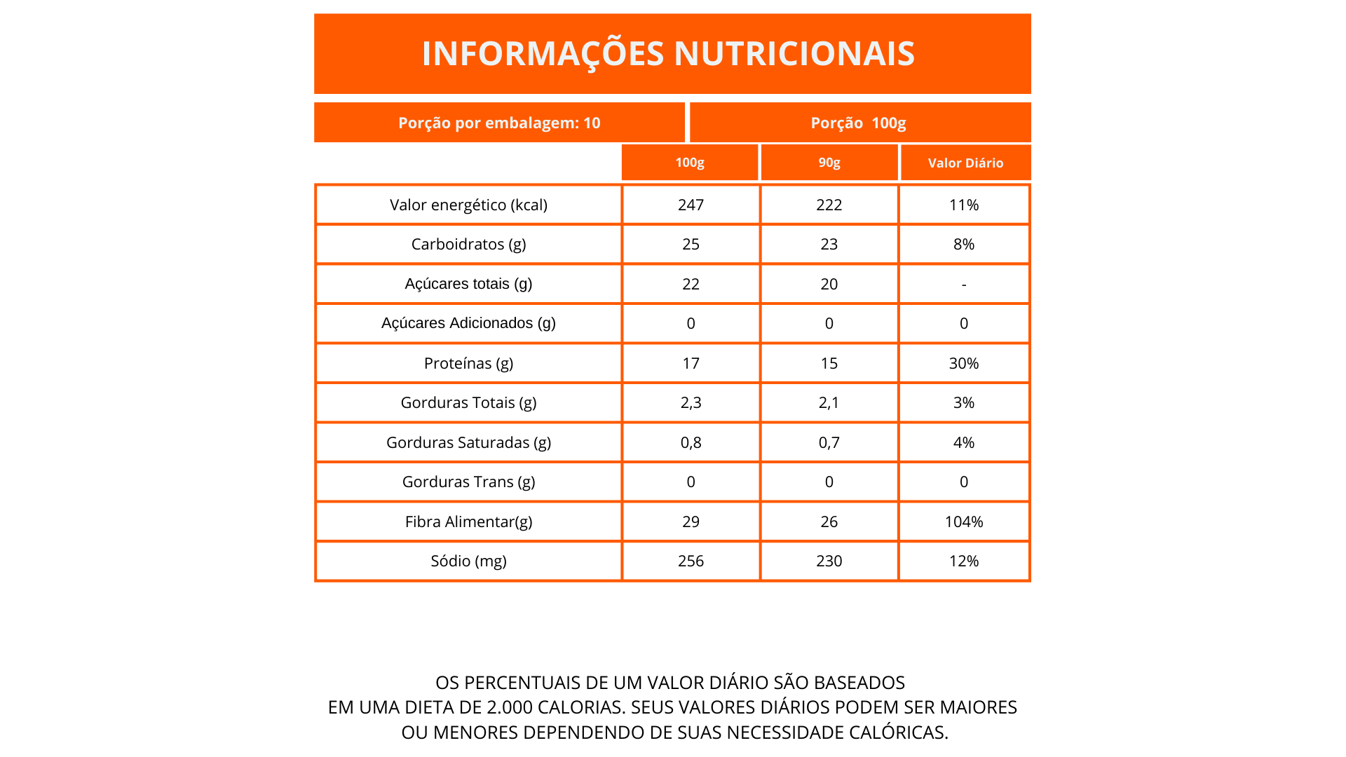Nutritional Information