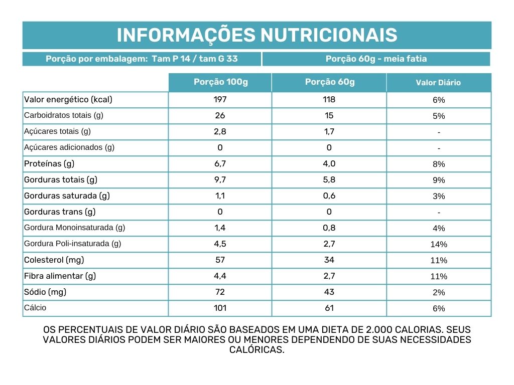 Nutritional Information